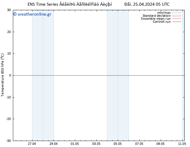 Temp. 850 hPa GEFS TS  26.04.2024 11 UTC