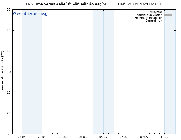 Temp. 850 hPa GEFS TS  28.04.2024 20 UTC