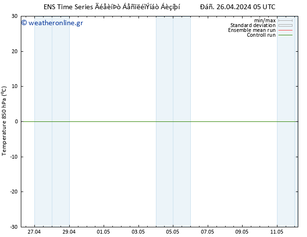Temp. 850 hPa GEFS TS  29.04.2024 05 UTC