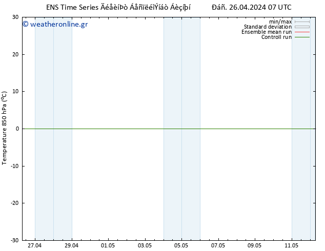 Temp. 850 hPa GEFS TS  26.04.2024 13 UTC