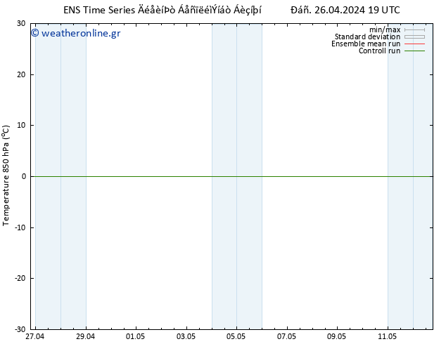 Temp. 850 hPa GEFS TS  01.05.2024 01 UTC