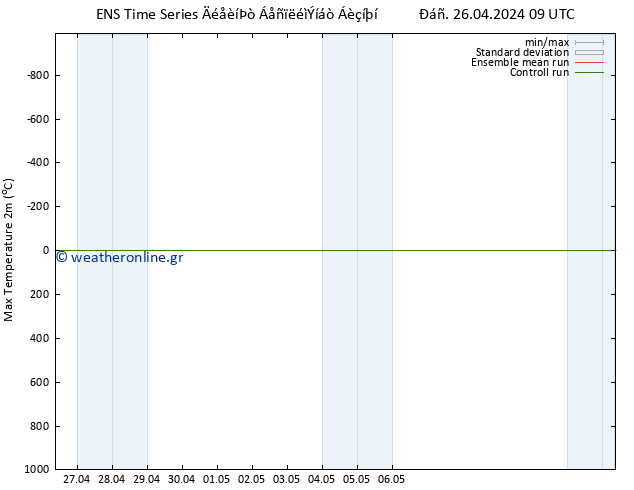 Max.  (2m) GEFS TS  27.04.2024 09 UTC