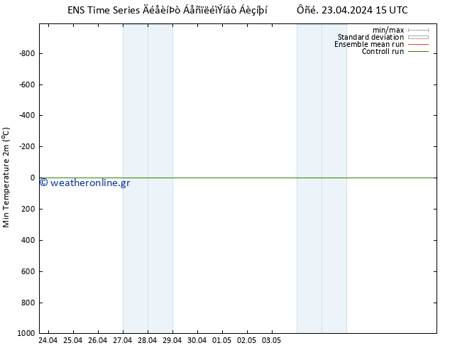 Min.  (2m) GEFS TS  23.04.2024 21 UTC