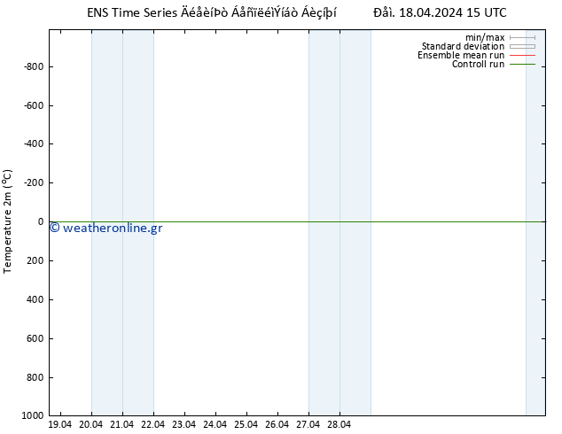     GEFS TS  27.04.2024 03 UTC