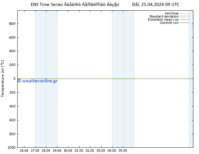     GEFS TS  28.04.2024 21 UTC