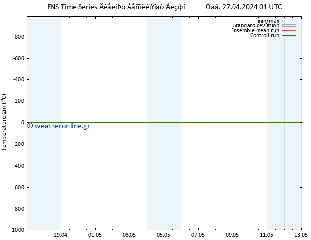     GEFS TS  28.04.2024 19 UTC