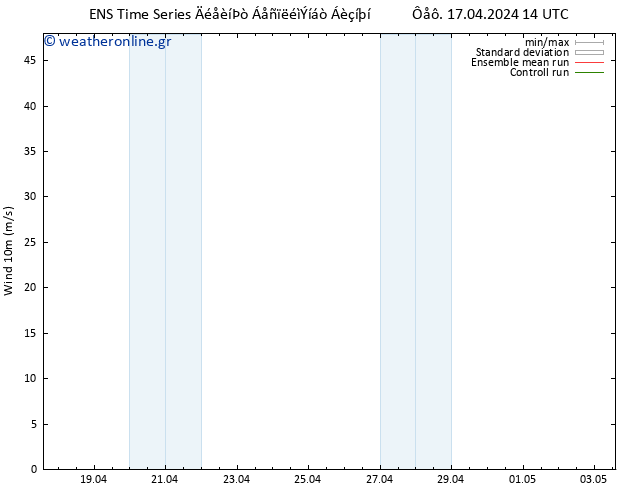  10 m GEFS TS  23.04.2024 14 UTC