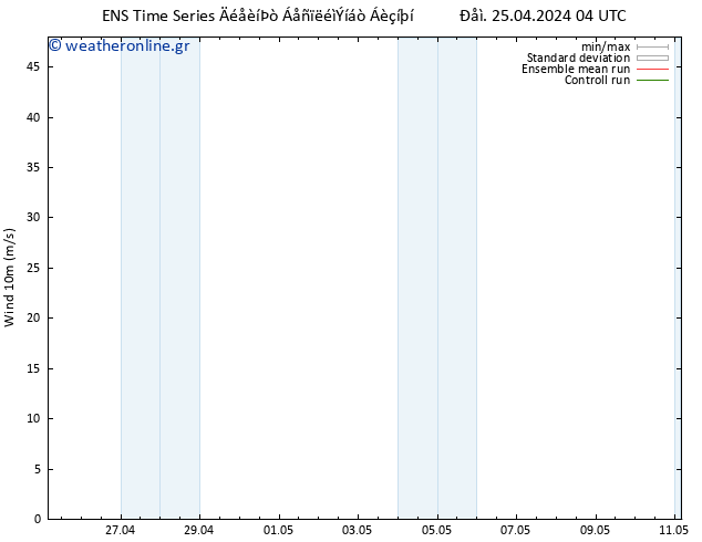  10 m GEFS TS  27.04.2024 10 UTC