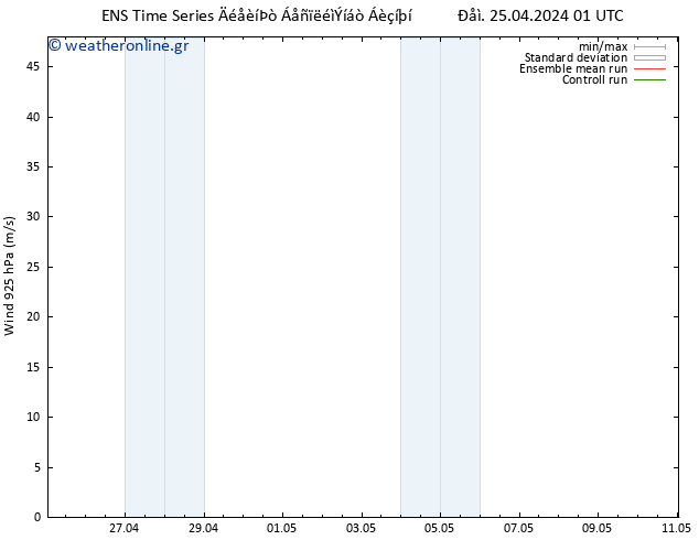  925 hPa GEFS TS  27.04.2024 13 UTC