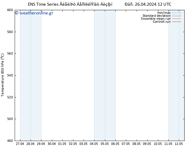 Height 500 hPa GEFS TS  26.04.2024 12 UTC