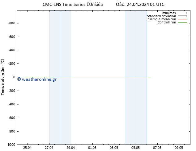     CMC TS  24.04.2024 01 UTC