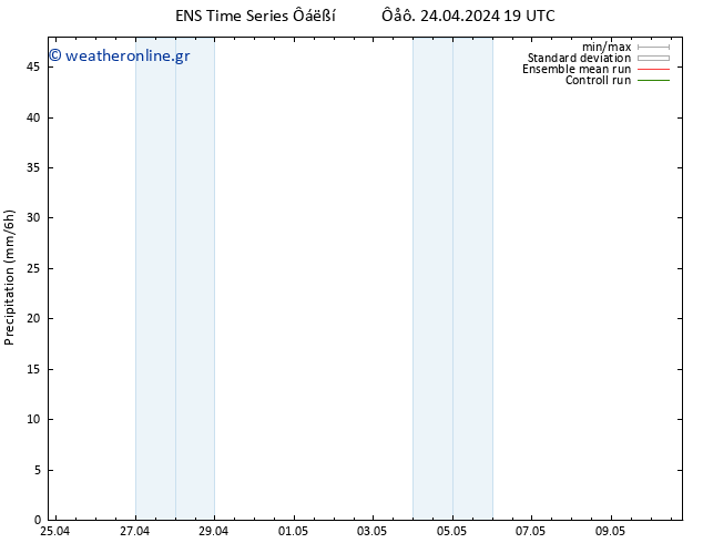  GEFS TS  25.04.2024 01 UTC