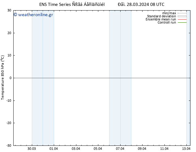 Temp. 850 hPa GEFS TS  28.03.2024 08 UTC