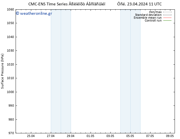      CMC TS  23.04.2024 11 UTC
