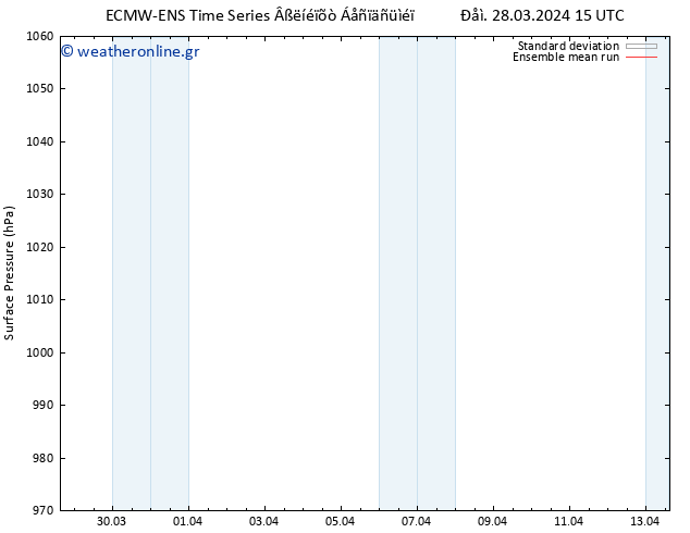      ECMWFTS  29.03.2024 15 UTC