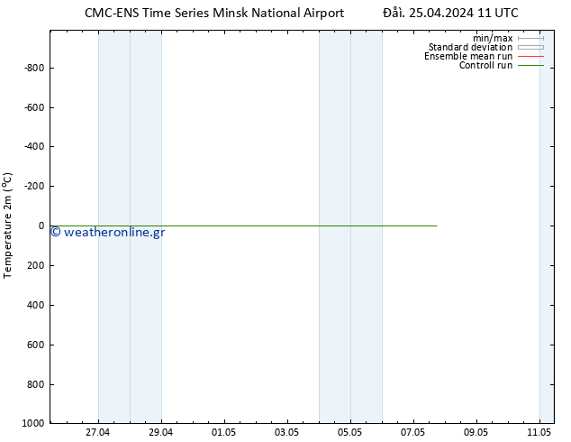     CMC TS  25.04.2024 11 UTC