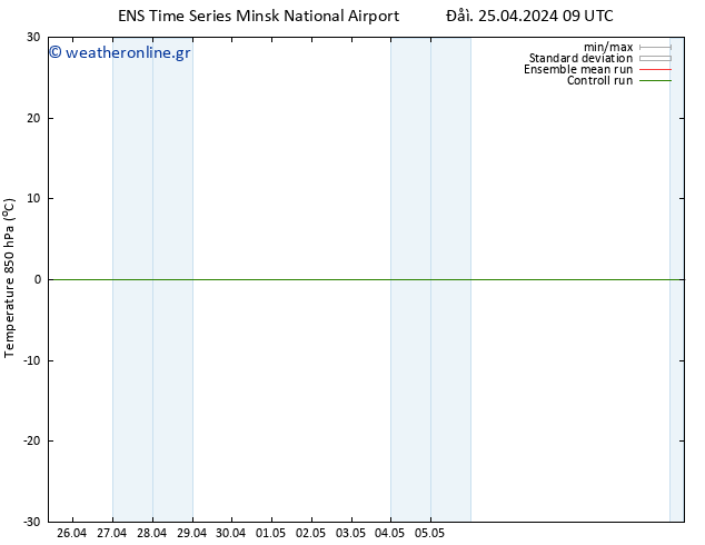 Temp. 850 hPa GEFS TS  25.04.2024 09 UTC