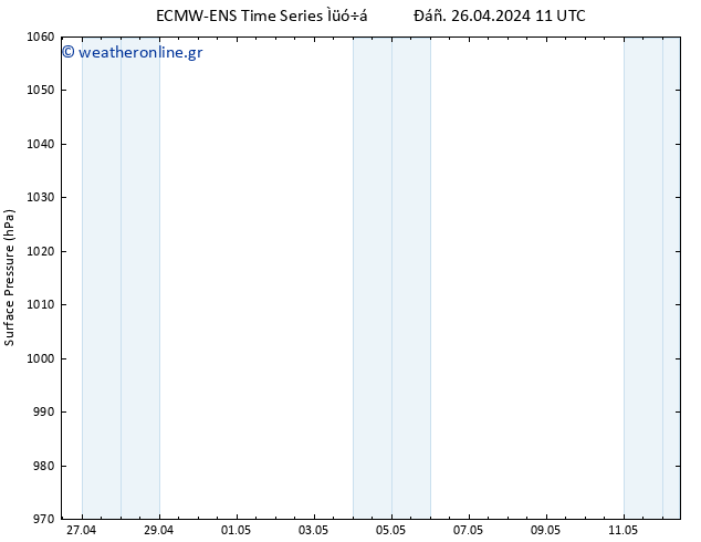      ALL TS  26.04.2024 11 UTC