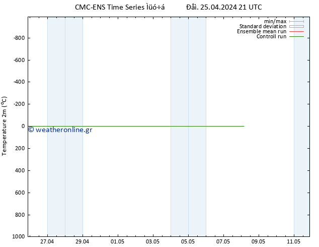     CMC TS  25.04.2024 21 UTC