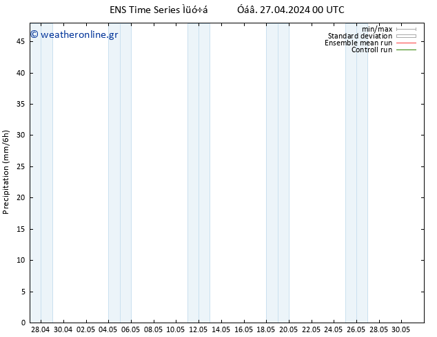  GEFS TS  27.04.2024 06 UTC