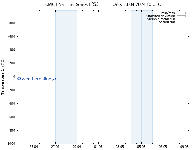     CMC TS  23.04.2024 10 UTC