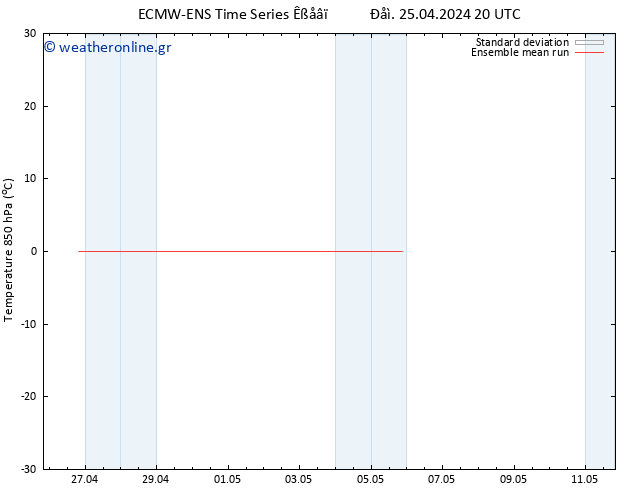 Temp. 850 hPa ECMWFTS  26.04.2024 20 UTC