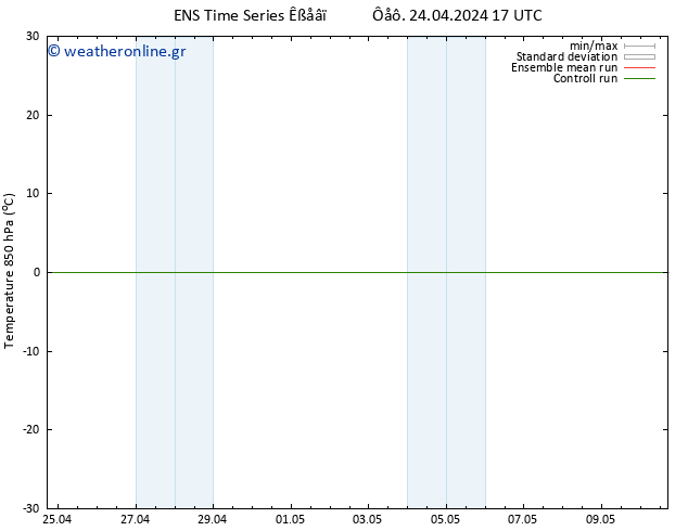 Temp. 850 hPa GEFS TS  24.04.2024 17 UTC