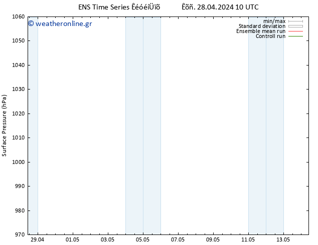      GEFS TS  28.04.2024 10 UTC