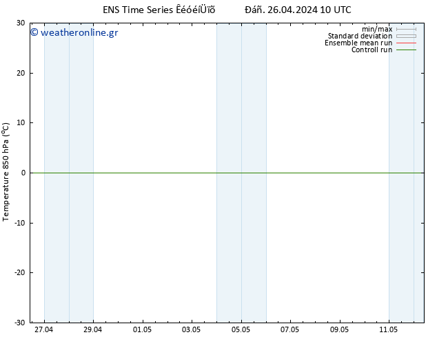 Temp. 850 hPa GEFS TS  26.04.2024 10 UTC