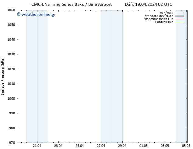      CMC TS  20.04.2024 02 UTC