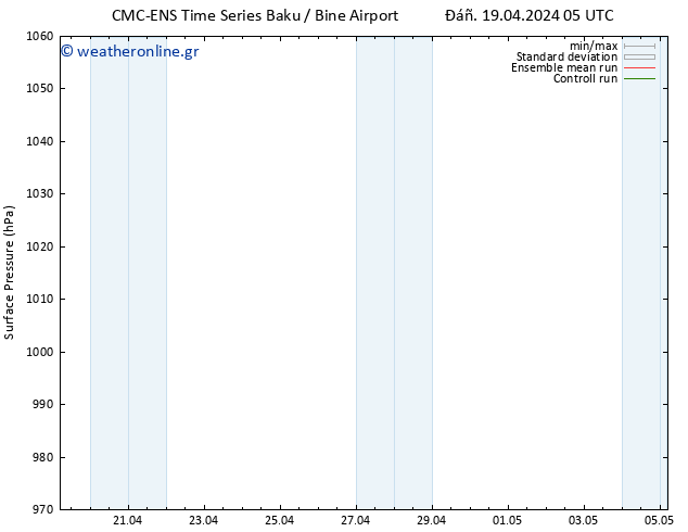      CMC TS  21.04.2024 17 UTC