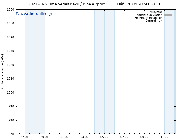      CMC TS  26.04.2024 03 UTC