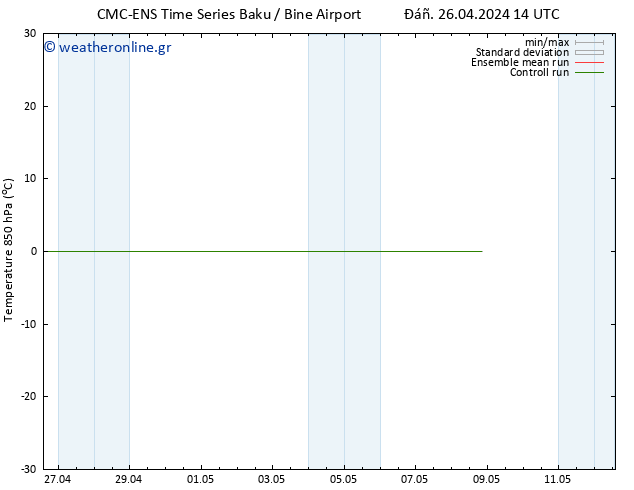 Temp. 850 hPa CMC TS  04.05.2024 14 UTC