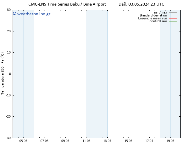 Temp. 850 hPa CMC TS  04.05.2024 17 UTC