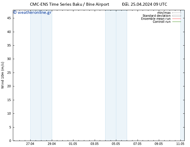  10 m CMC TS  25.04.2024 09 UTC