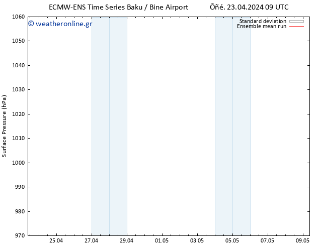      ECMWFTS  29.04.2024 09 UTC