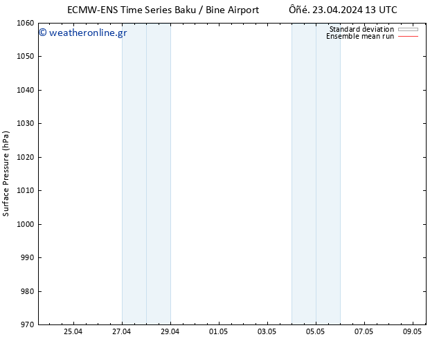      ECMWFTS  29.04.2024 13 UTC