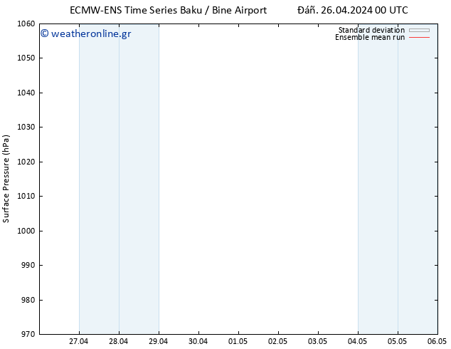      ECMWFTS  29.04.2024 00 UTC