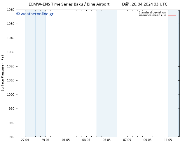      ECMWFTS  01.05.2024 03 UTC