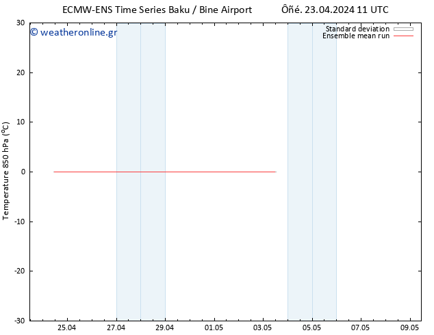 Temp. 850 hPa ECMWFTS  01.05.2024 11 UTC