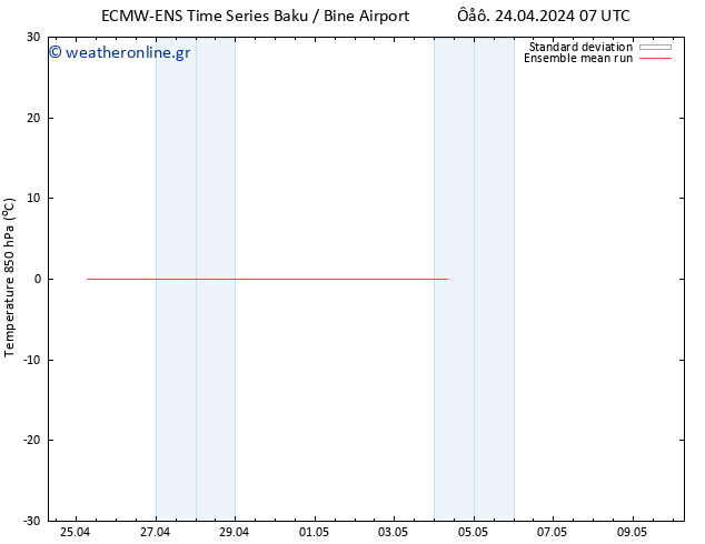 Temp. 850 hPa ECMWFTS  29.04.2024 07 UTC