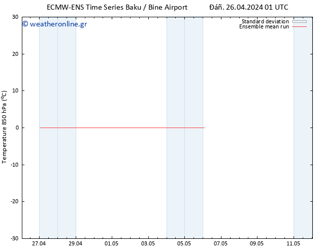 Temp. 850 hPa ECMWFTS  29.04.2024 01 UTC