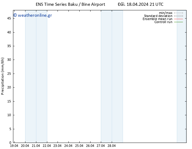  GEFS TS  04.05.2024 21 UTC