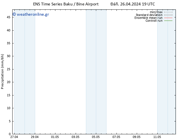  GEFS TS  27.04.2024 01 UTC