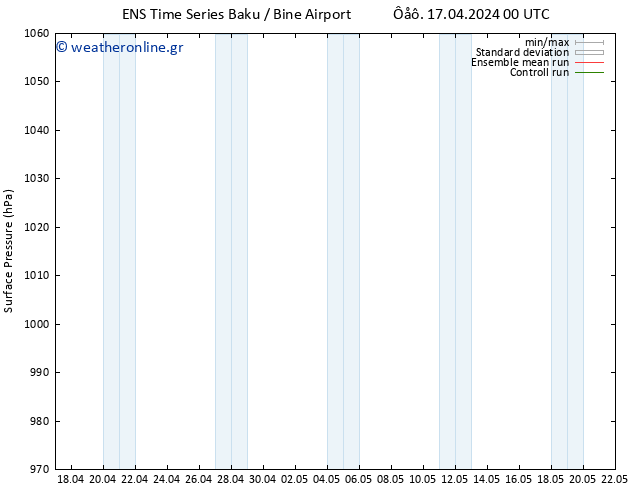      GEFS TS  19.04.2024 06 UTC