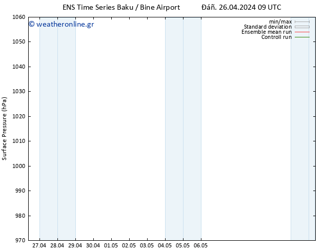      GEFS TS  28.04.2024 09 UTC