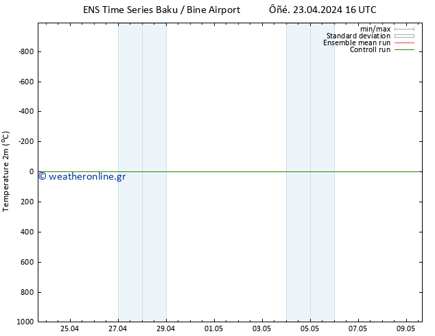     GEFS TS  26.04.2024 16 UTC