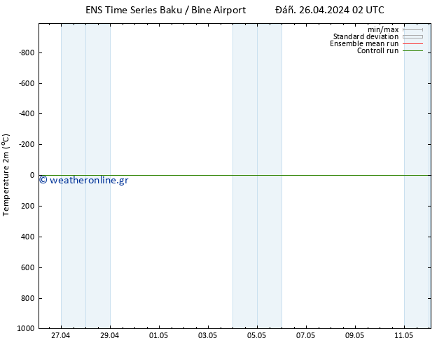     GEFS TS  27.04.2024 02 UTC