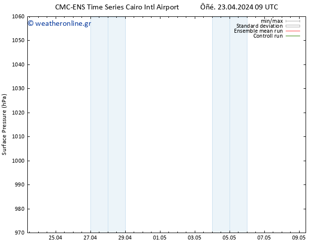      CMC TS  25.04.2024 09 UTC