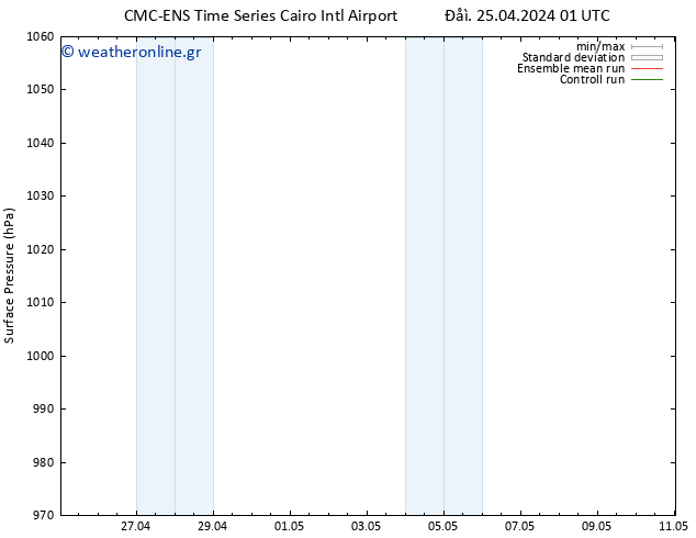      CMC TS  25.04.2024 13 UTC